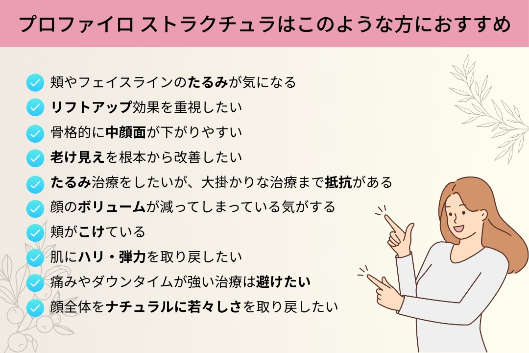 【プロファイロ ストラクチュラはこのような方におすすめ】 ・頬やフェイスラインのたるみが気になる ・リフトアップ効果を重視したい ・骨格的に中顔面が下がりやすい ・老け見えを根本から改善したい ・たるみ治療をしたいが、大掛かりな治療までは抵抗がある ・顔のボリュームが減ってしまっている気がする ・頬がこけている 肌にハリ・弾力を取り戻したい ・痛みやダウンタイムが強い治療は避けたい ・顔全体をナチュラルに若々しさを取り戻したい