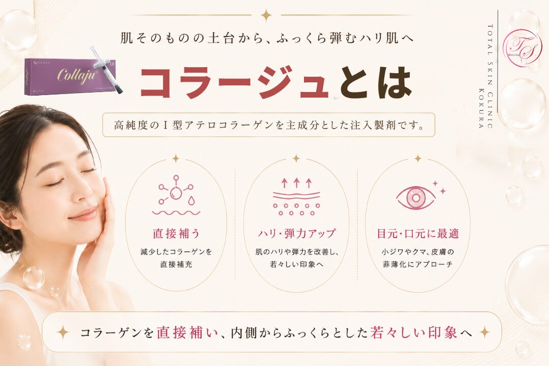 高純度Ⅰ型アテロコラーゲンを直接補充し、目元や口元の小ジワ、皮膚の薄さ、ハリ・弾力・肌密度の低下にアプローチするコラージュ治療のイメージ画像（トータルスキンクリニック小倉院）
