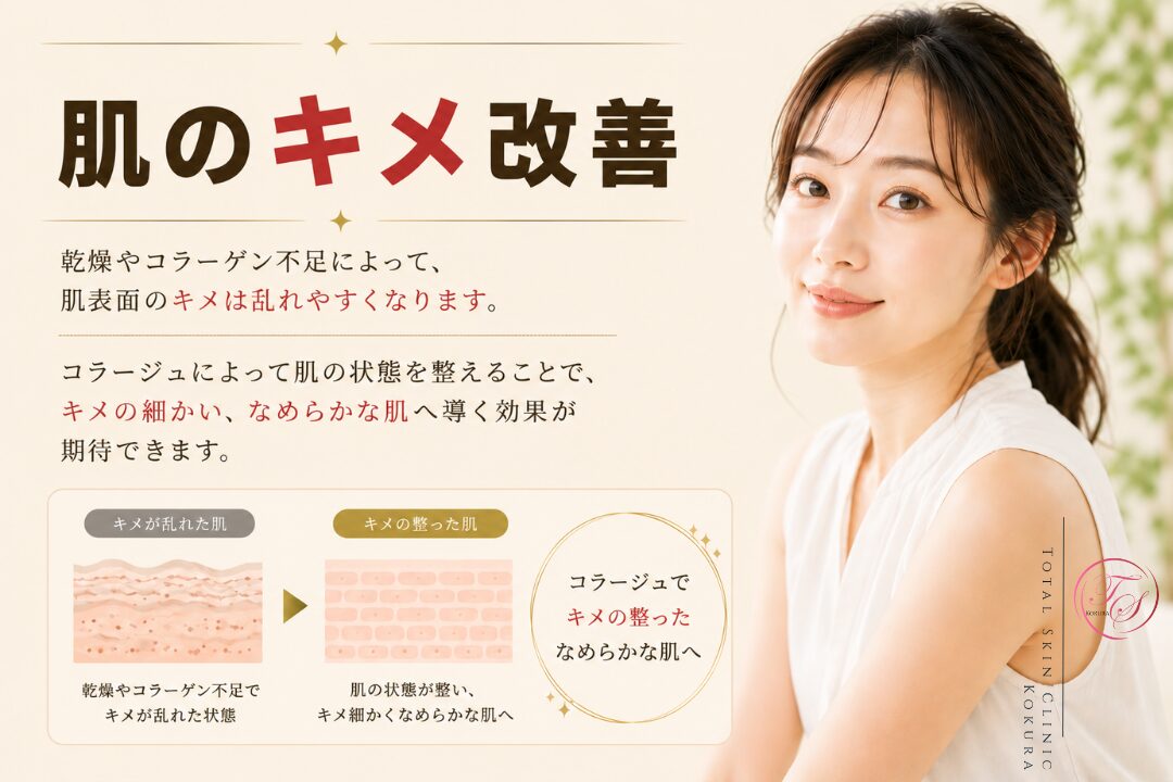 コラージュによって乾燥やコラーゲン不足で乱れた肌のキメを整え、きめ細かくなめらかな肌へ導く効果を表現した美容医療記事の見出し画像。（トータルスキンクリニック小倉院）