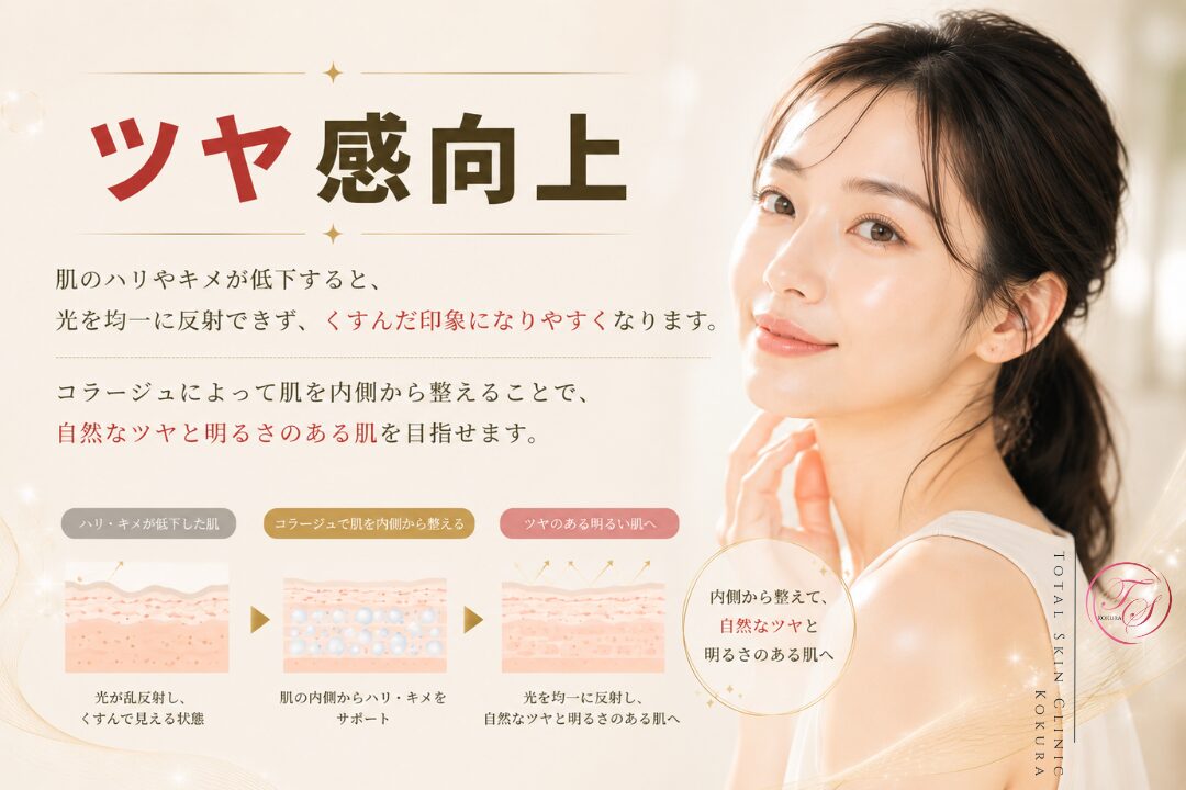 コラージュによって肌のハリとキメを内側から整え、光を均一に反射する自然なツヤと明るさのある肌を目指すイメージ画像。（トータルスキンクリニック小倉院）