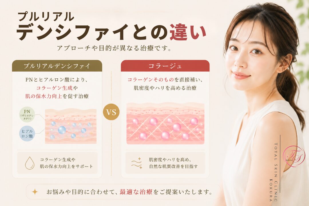 プルリアルデンシファイとコラージュの違いを、PN・ヒアルロン酸による肌再生と保水力向上、コラーゲンの直接補充による肌密度・ハリ改善の特徴で比較した美容医療記事の見出し画像。（トータルスキンクリニック小倉院）