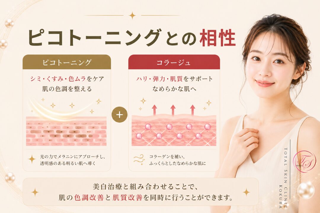 ピコトーニングでシミ・くすみ・色ムラを整え、コラージュで肌のハリ・弾力・肌質を改善し、明るくなめらかな若々しい肌を目指す美容医療の組み合わせ治療。（トータルスキンクリニック小倉院）