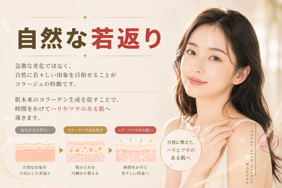 コラージュが肌本来のコラーゲン生成を促し、急激に印象を変えず、時間をかけてハリとツヤのある自然で若々しい肌へ導く美容医療の見出し画像。（トータルスキンクリニック小倉院）