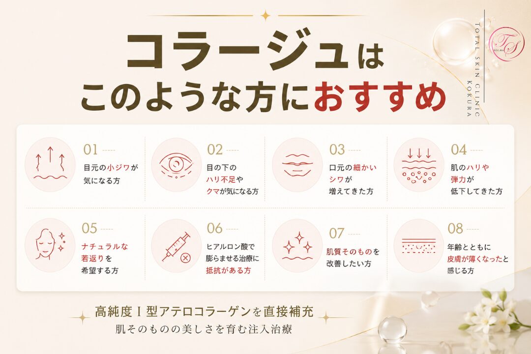 コラージュがおすすめな方として、目元・口元の小ジワ、目の下のハリ不足やクマ、肌のハリ・弾力低下、皮膚の薄さ、自然な若返りを希望する方を紹介する美容画像（トータルスキンクリニック小倉院）