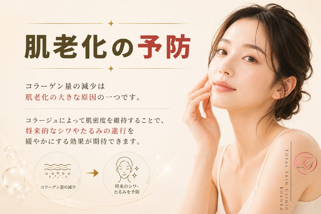 コラージュによるコラーゲン補充で肌密度を保ち、将来的なシワやたるみの進行を緩やかにする肌老化予防を表現した美容医療記事の見出し画像。（トータルスキンクリニック小倉院）