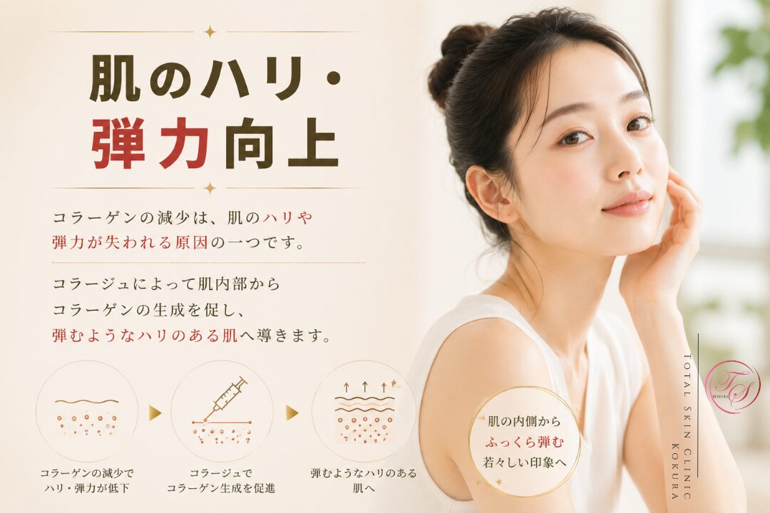 コラージュが肌内部のコラーゲン生成を支え、ハリと弾力を高めて、内側から弾むような若々しい肌へ導くイメージ画像。（トータルスキンクリニック小倉院）