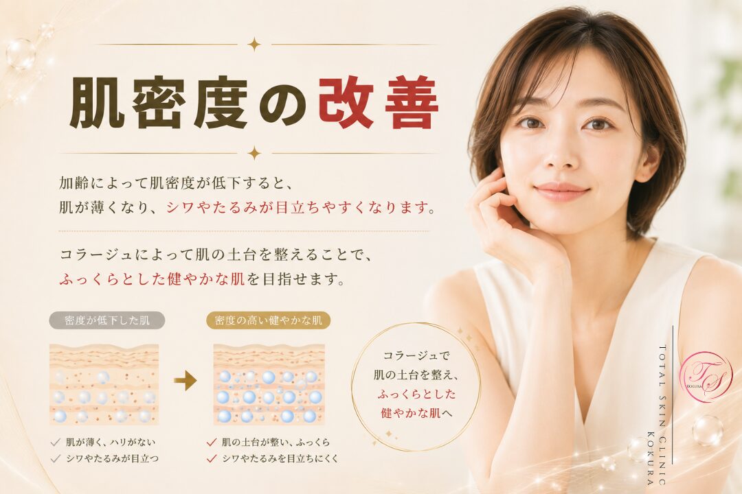 コラージュによって肌の土台となる肌密度を整え、加齢による皮膚の薄さやシワ・たるみにアプローチして、ふっくら健やかな肌を目指すイメージ画像。（トータルスキンクリニック小倉院）