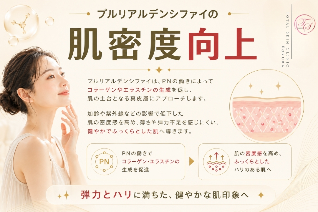 プルリアルデンシファイが真皮層に働きかけ、コラーゲンやエラスチンの生成を促して肌密度を高め、ふっくら健やかな肌へ導くイメージを表現したトータルスキンクリニック小倉院の画像。