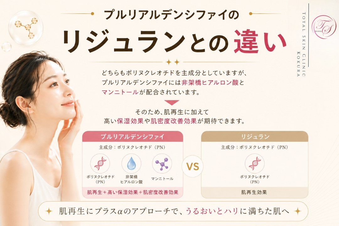 プルリアルデンシファイとリジュランの違いを、配合成分と期待できる効果で簡潔に比較したトータルスキンクリニック小倉院の画像。