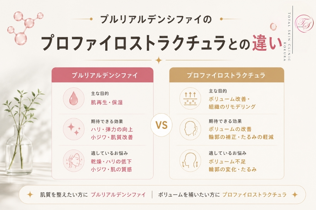プルリアルデンシファイとプロファイロストラクチュラの違いを、肌質改善とボリューム改善の目的で簡潔に比較したトータルスキンクリニック小倉院の画像。