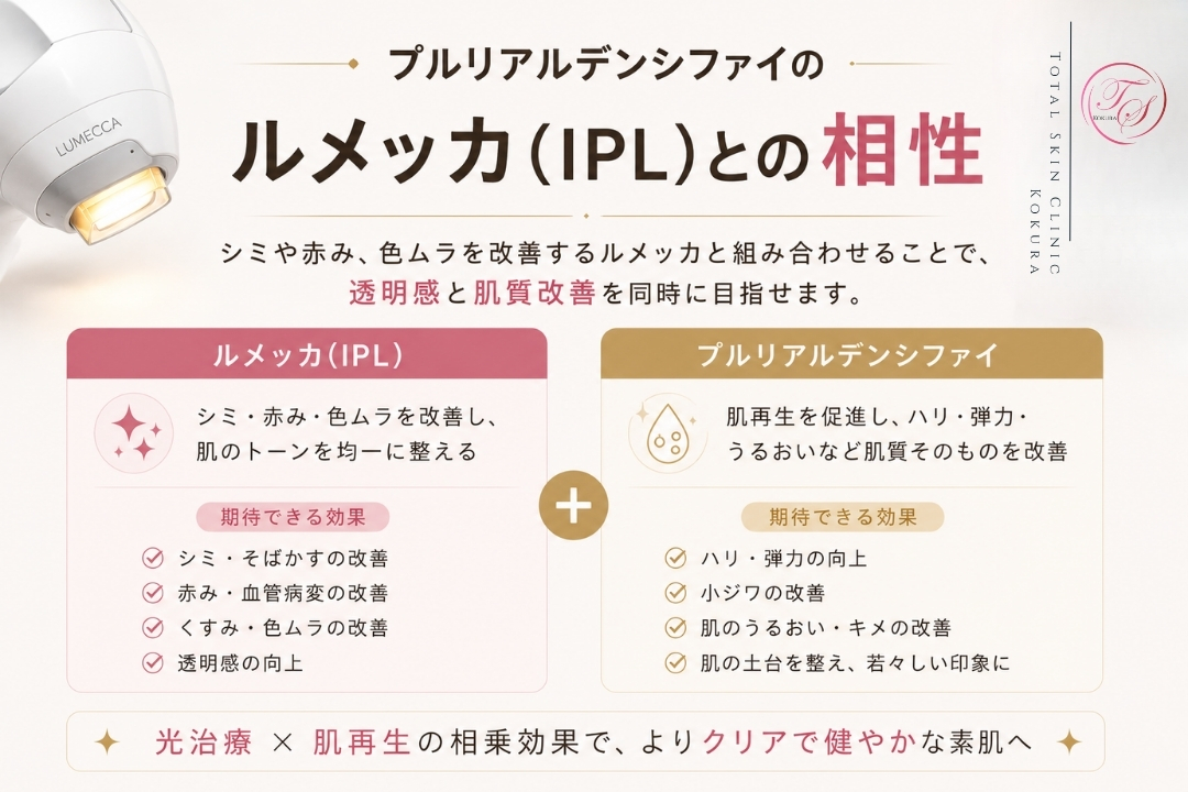 ルメッカ（IPL）によるシミ・赤み・色ムラ改善と、プルリアルデンシファイによる肌再生・保湿を組み合わせ、透明感と肌質改善を同時に目指すトータルスキンクリニック小倉院の画像。