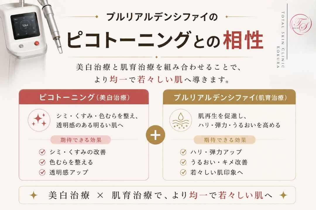 ピコトーニングによるシミ・くすみ・色ムラ改善と、プルリアルデンシファイによる肌再生・保湿を組み合わせ、均一で若々しい肌を目指すトータルスキンクリニック小倉院の画像。