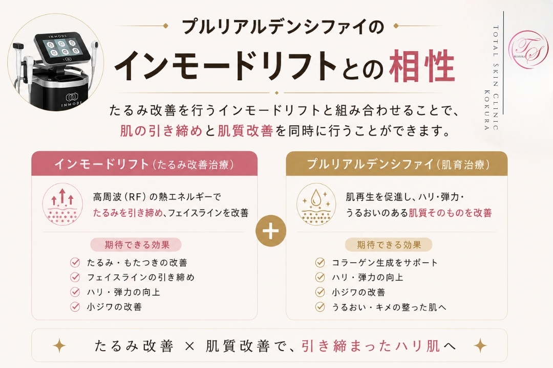 インモードリフトによるたるみ・もたつき改善と、プルリアルデンシファイによる肌再生・保湿を組み合わせ、引き締まったハリのある肌を目指すトータルスキンクリニック小倉院の画像。