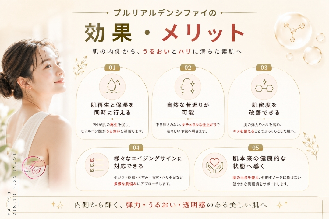 プルリアルデンシファイの5つの効果・メリットを、別人物の自然な立ち姿とともに、肌再生・保湿・肌密度改善・エイジングケア・健やかな肌環境の要点で紹介するトータルスキンクリニック小倉院の画像。